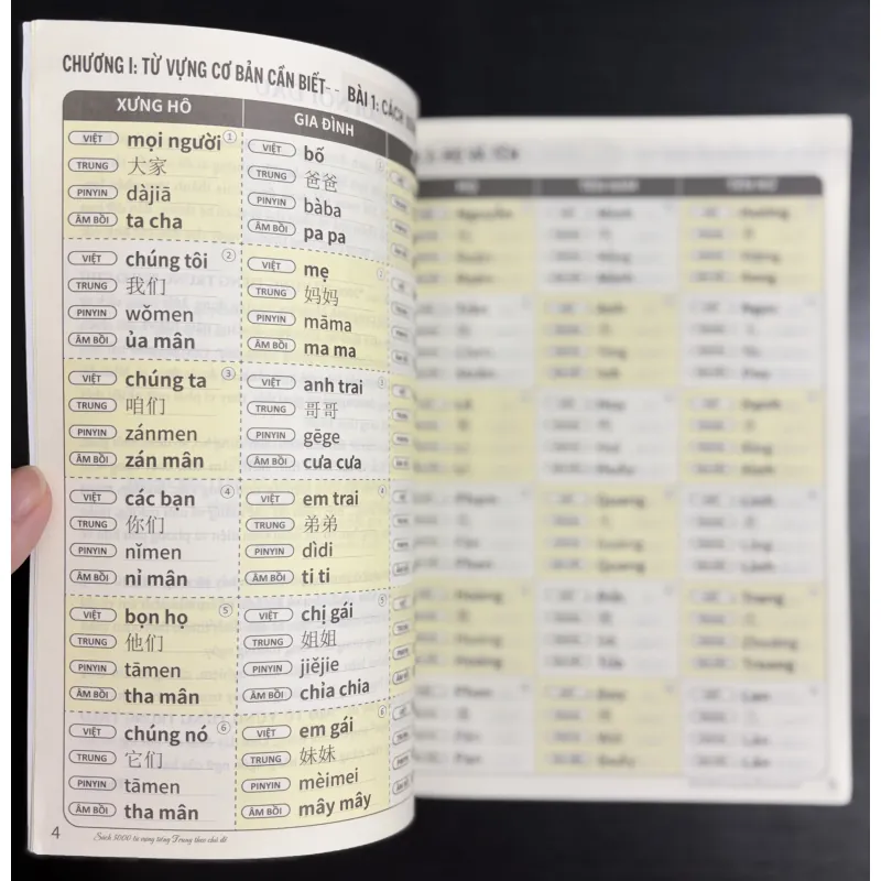 [Tiếng Trung] 3000 Từ vựng Tiếng Trung theo chủ đề – Cho người mới học 933952