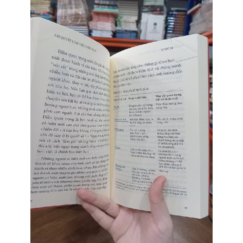 8 bí quyết làm việc hiệu quả - Marc Effron (Lê Hồng Phương Hạ dịch) 457989