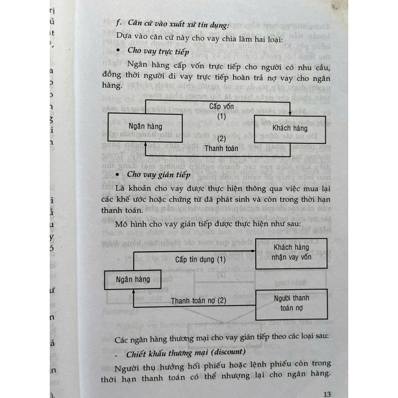 TÍN DỤNG NGÂN HÀNG 498230