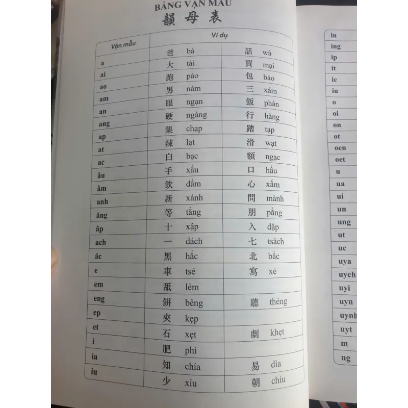 Giáo Trình Tiếng Quảng Đông Trọn Bộ theo Chủ Đề 723030