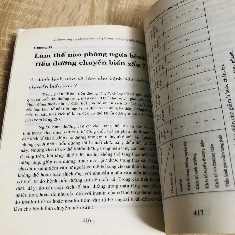 CẨM NANG TỰ CHĂM SÓC VÀ PHÒNG TRỊ BỆNH TIỂU ĐƯỜNG  1017611