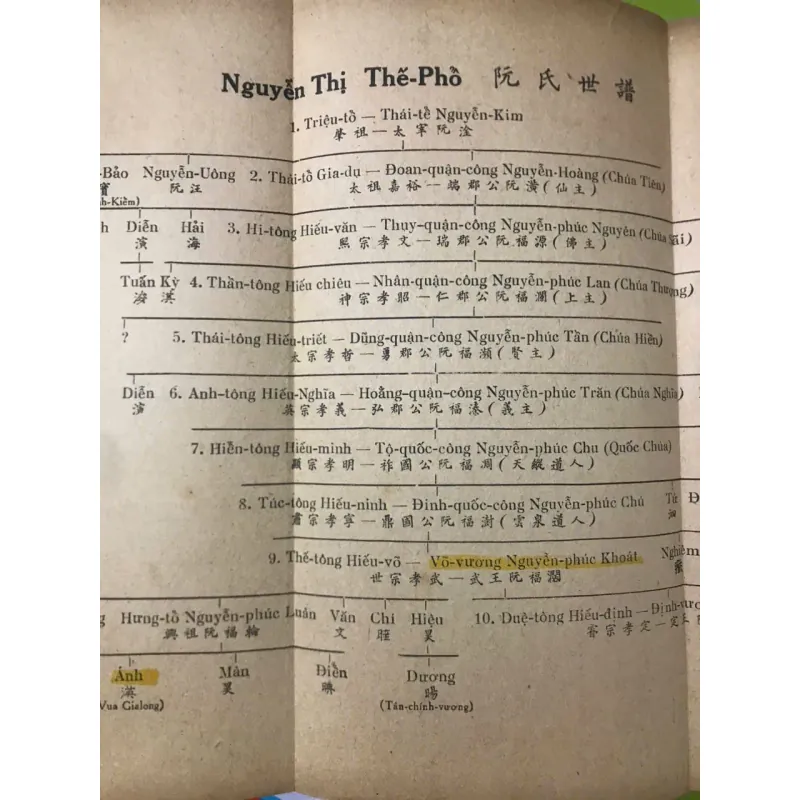 Việt-Nam Sử-Lược - Trần Trọng Kim 928150