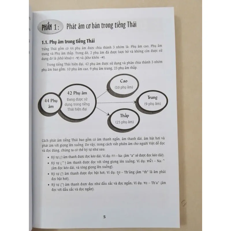 Cẩm nang hướng dẫn tự học tiếng Thái. Trình độ Sơ cấp - Trung cấp 679464