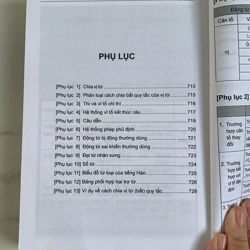 Từ điển ngữ pháp tiếng hàn 381039