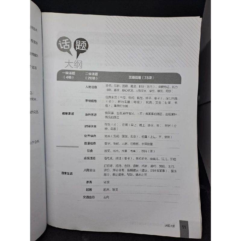 Hướng dẫn học và thi YCT cấp độ 2 + CD mới 90% HCM2007 340335