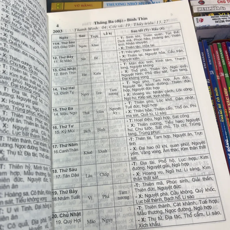 ÂM DƯƠNG ĐỐI LỊCH 2003 - 2010 - NGHIÊM MINH QUÁCH  999035