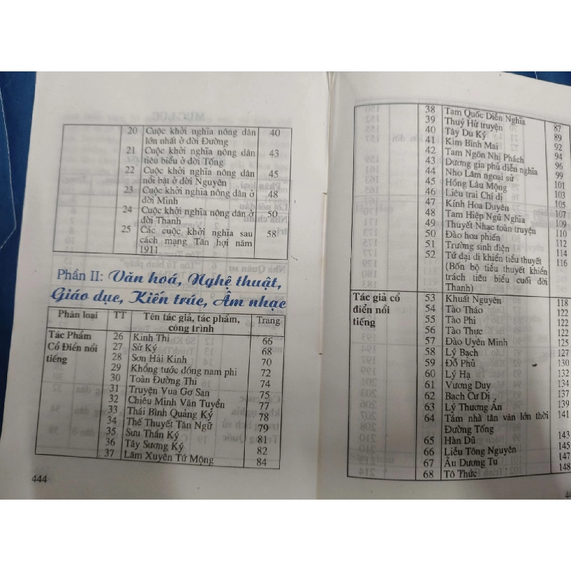 Tinh hoa Trung Quốc - Thành Đăng Khánh - Xb 1998 - 451 trang LỊCH SỬ - CHÍNH TRỊ - TRIẾT HỌC ANTQ2809 920015