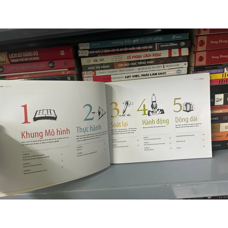 Tạo Lập Mô Hình Kinh Doanh - Cá Nhân 446891
