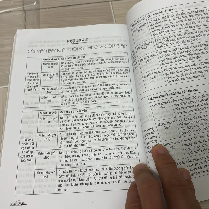 Đổi vận cho người mệnh khuyết 933074