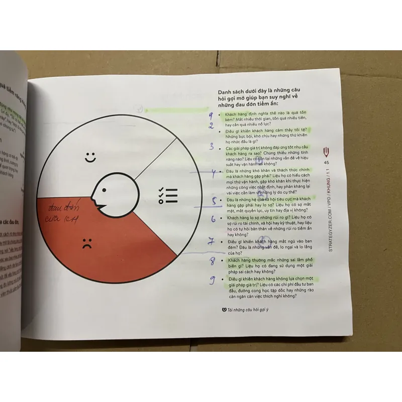 Value Proposition Design Thiết Kế Giải Pháp Giá Trị 708996