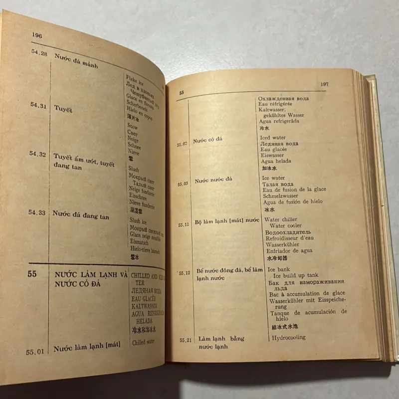 Từ điển kỹ thuật lạnh (Việt - Anh - Nga - Pháp - Đức - Tây Ban Nha - Hán) 797137