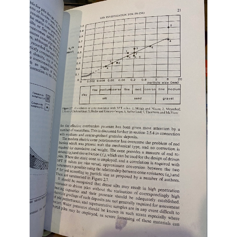 Piling Engineering, 2nd edition 518892