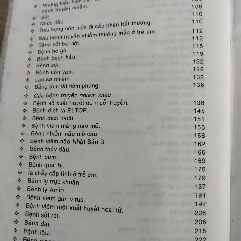  sách: Bách khoa Tri thức Gia đình - Thầy thuốc Gia đình.
 997131