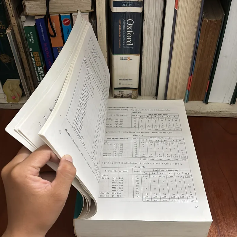 II Sách Khổ Lớn: Cẩm Nang Kinh Tế Xây Dựng - 2001 599926