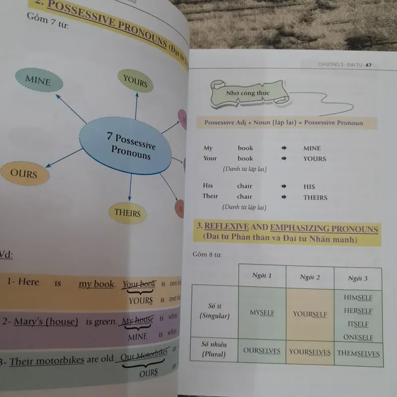 Ngữ pháp Anh theo Sơ đồ tư duy MIND MAP GRAMMAR 735048