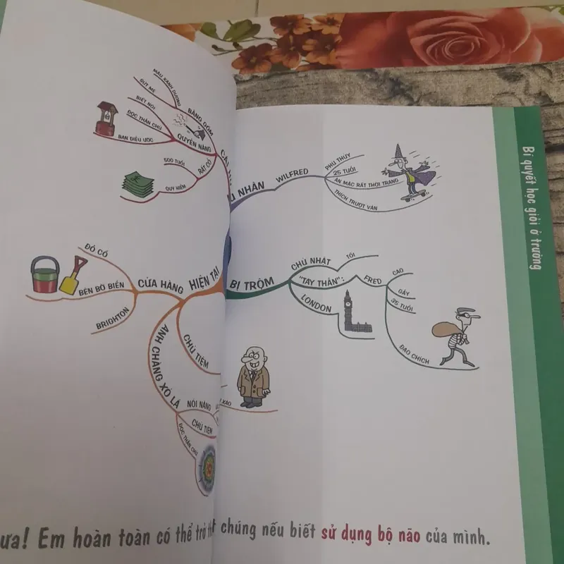 Tony Buzan Mind Maps for Kids Các kỹ năng học giỏi và Bí quyết học giỏi ở trường  591694