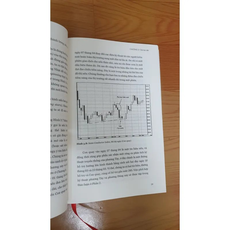 GIAO DỊCH BẰNG ĐỒ THỊ  739902