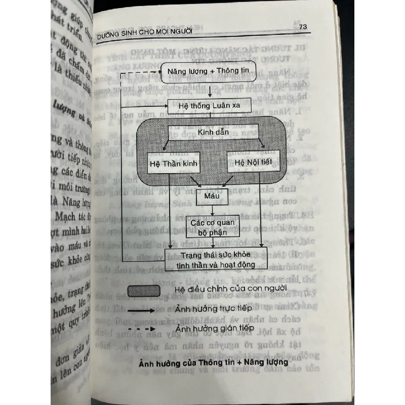 Dưỡng sinh cho mọi người - Nguyễn Đình Phư 701786