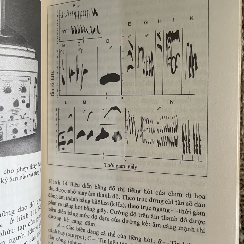 Âm sinh học lý thú- dịch từ tiếng Nga  1026243