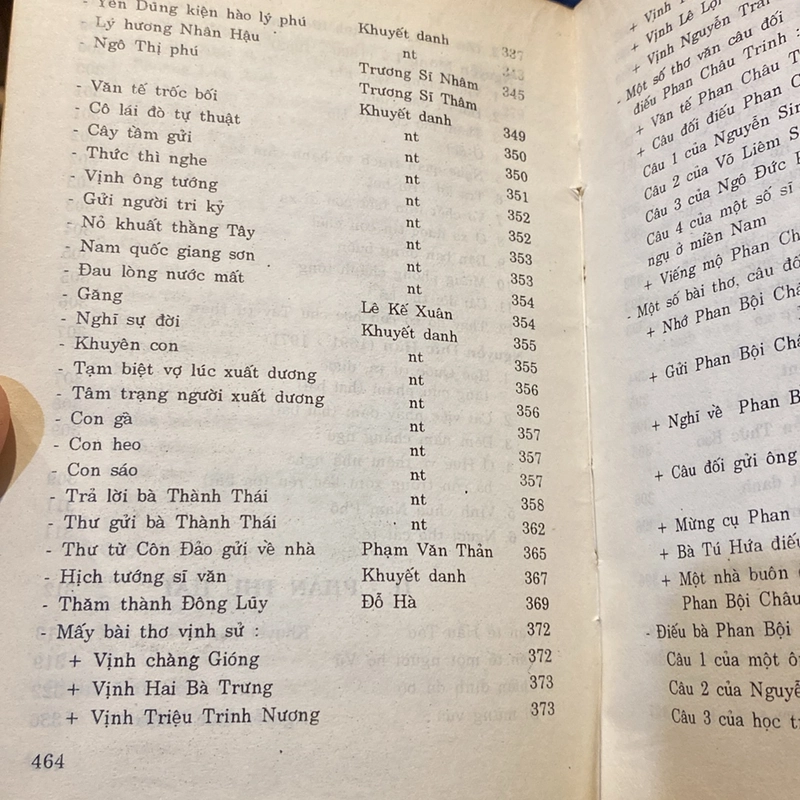 THƠ VĂN NHÀ NHO XỨ NGHỆ, NINH VIẾT GIAO (XB 1995) 501175