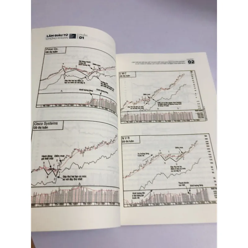 LÀM GIÀU TỪ CHỨNG KHOÁN – William J. O’Neil 📈 736557