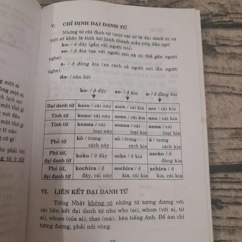 Văn phạm tiếng Nhật. Tác giả Lê Xuân Tùng 605204