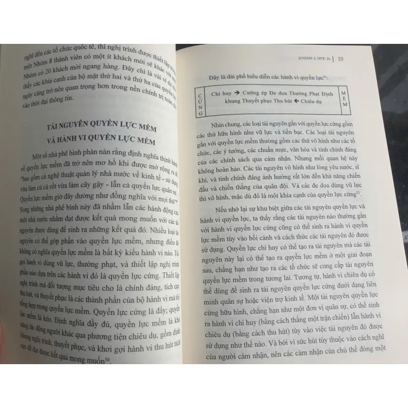 Tương lai của quyền lực - Joseph S. Nye Jr. mới 90% 689690