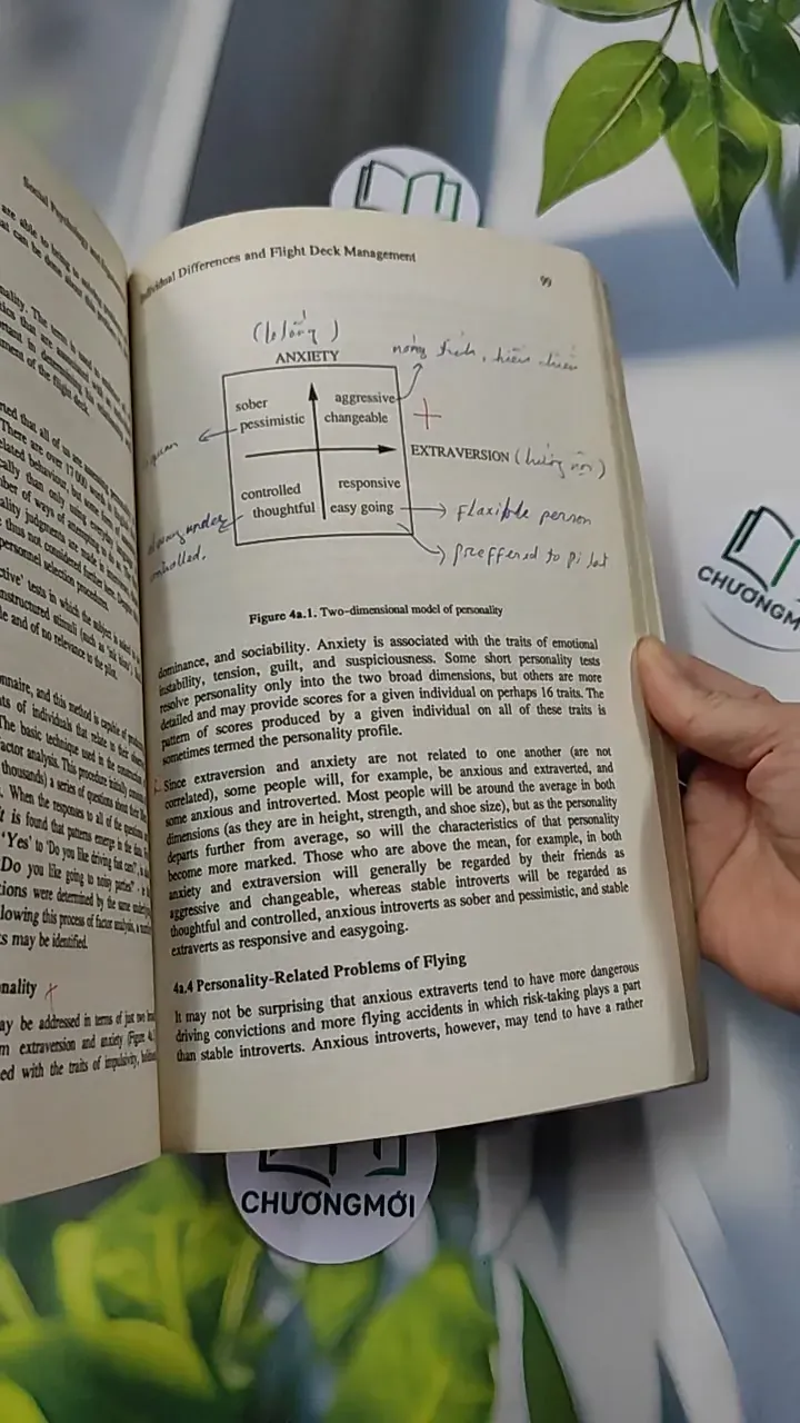 [XƯA] Human Factors for Pilots (1999) - Roger G. Green 754542