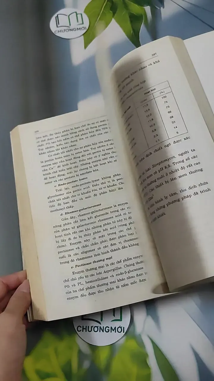Công Nghệ Enzym - Nguyễn Đức Lượng 780875