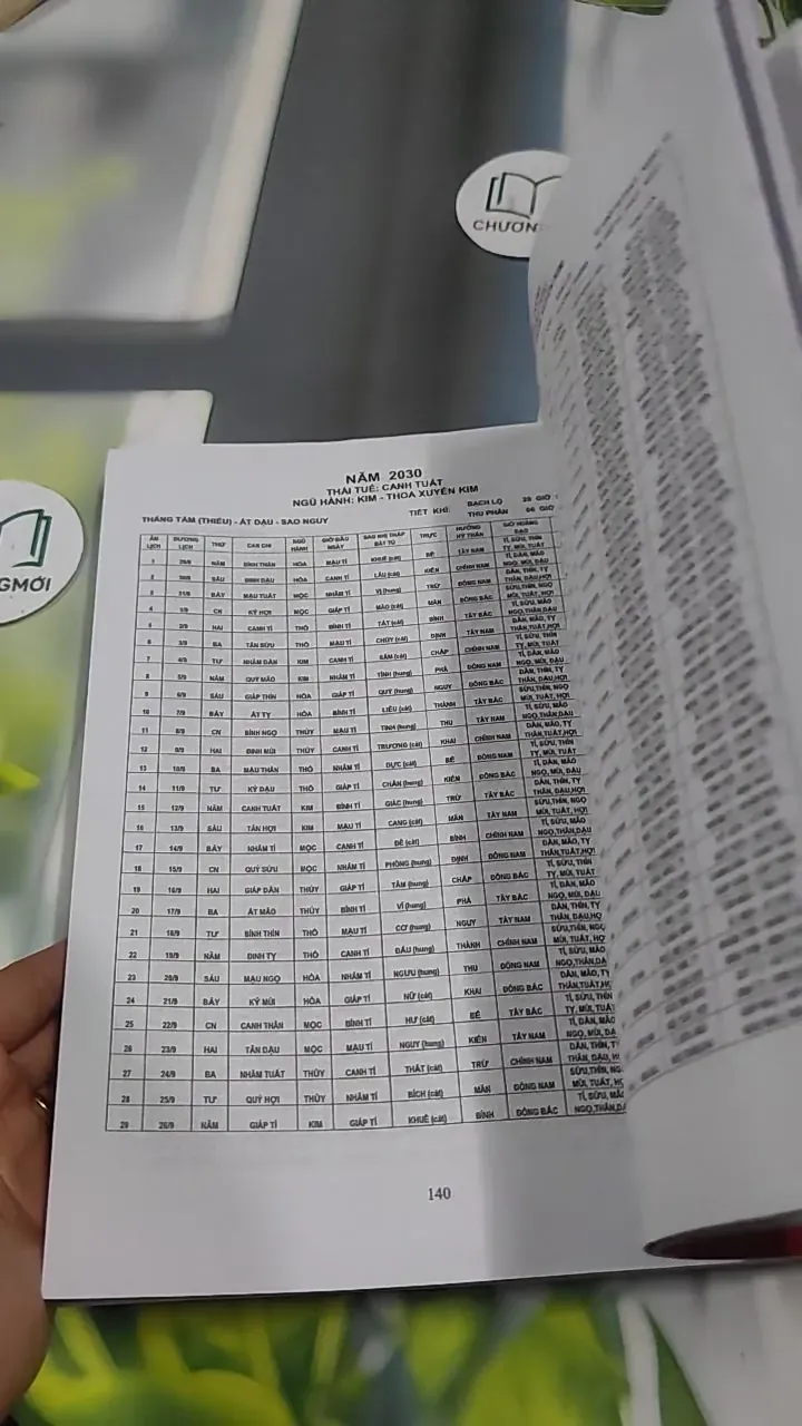 Hoàng Lịch Thông Thư 2023 - 2033 727380