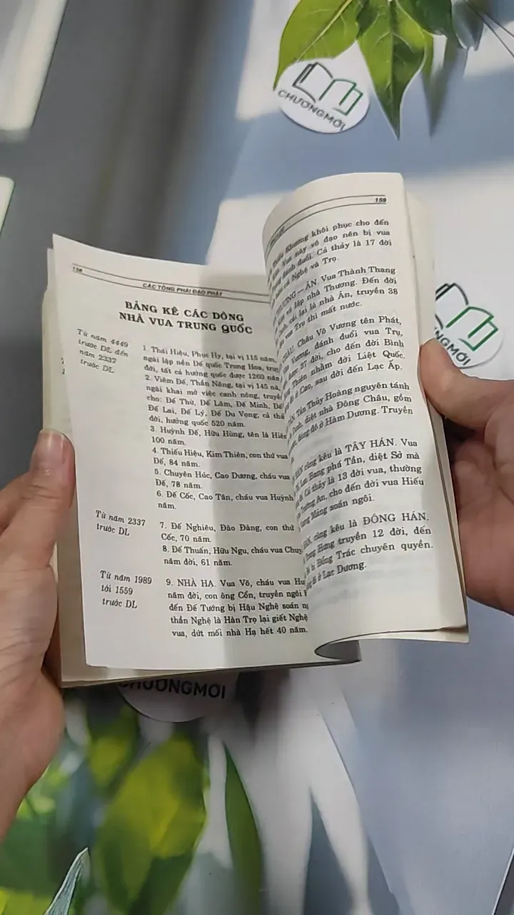 [XƯA] Các Tông Phái Đạo Phật (1995) - Đoàn Trung Còn 776150