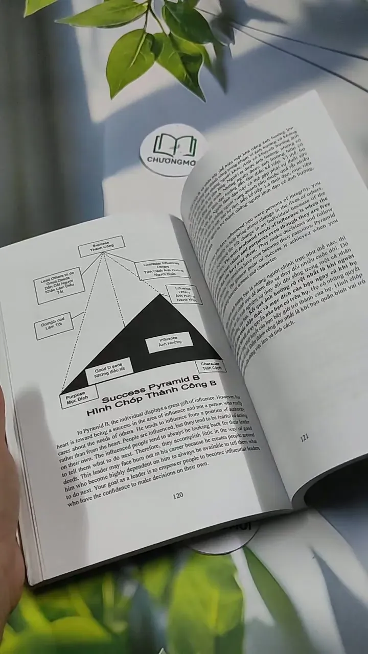 Đường Đến Thành Công - Norman Coe 707298