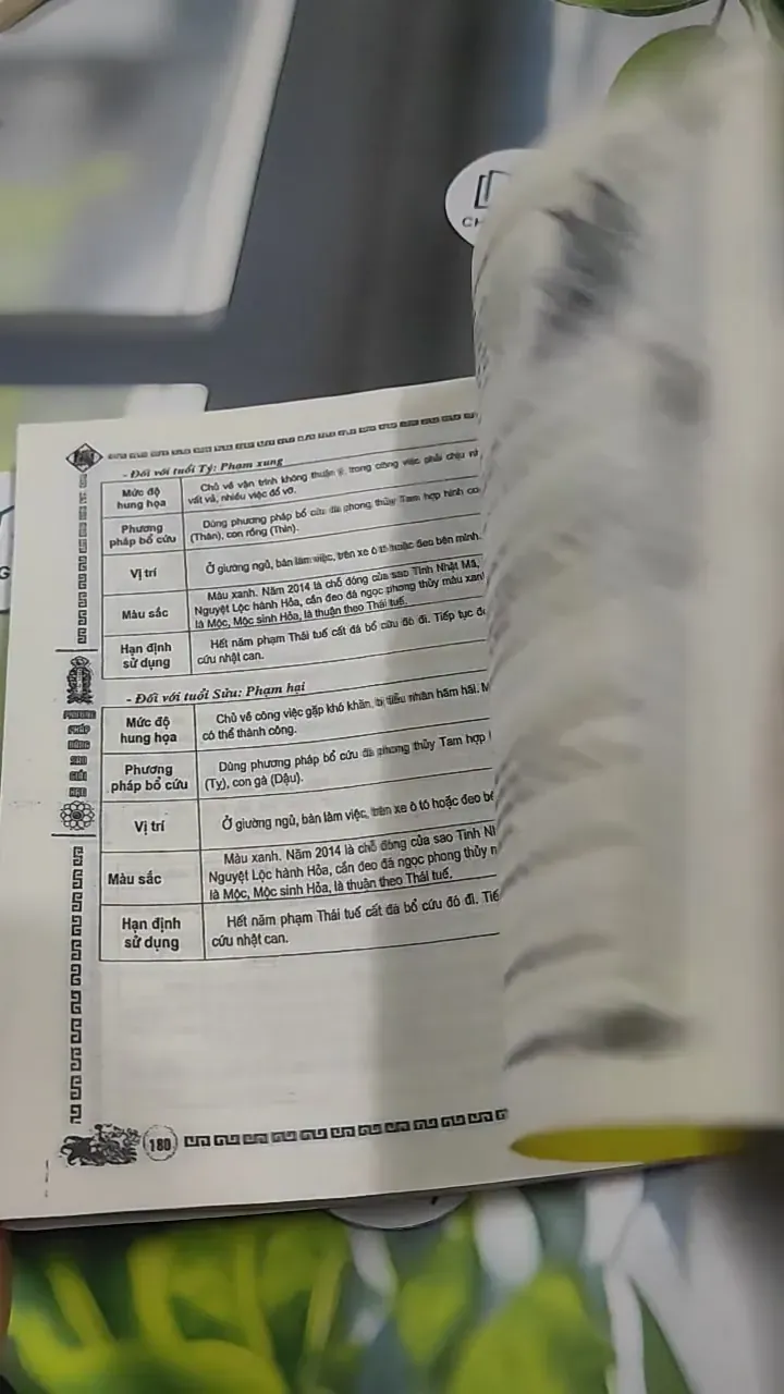 Hoá Giải Sao Hạn - Cách Dâng Sao Hạn Cho Bách Gia 727379