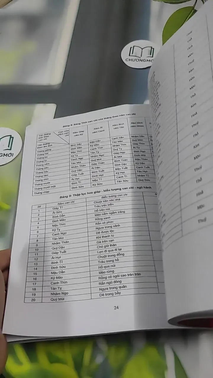 Hoàng Lịch Thông Thư 2023 - 2033 727380