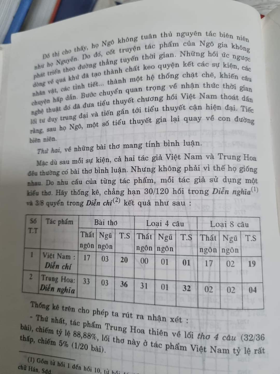 Văn xuôi tự sự Việt Nam thời kỳ trung đại
Nguyễn Đăng giới thiệu và tuyển chọn  276990