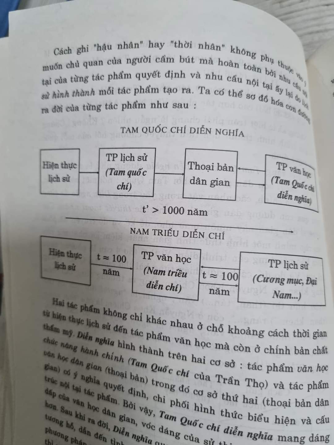 Tiểu thuyết chương hồi _  
Văn xuôi tự sự thời trung đại 
 276988