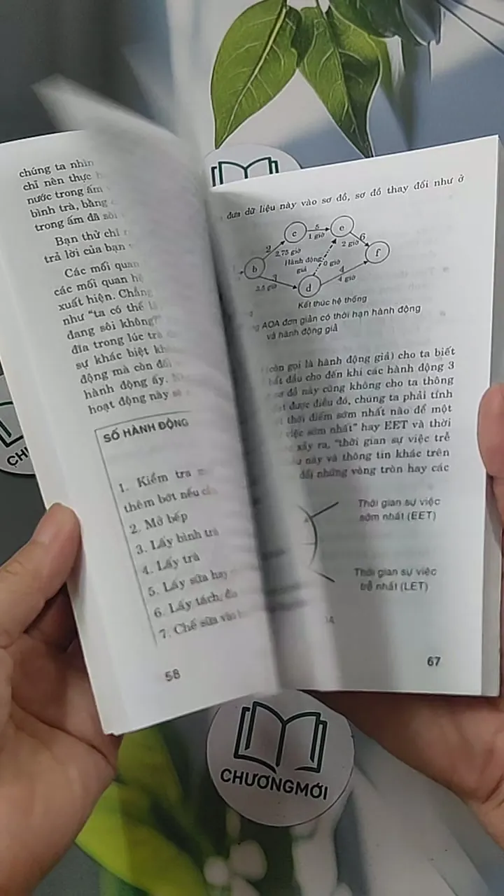 Quản trị dự án - Phil Baguley 688524