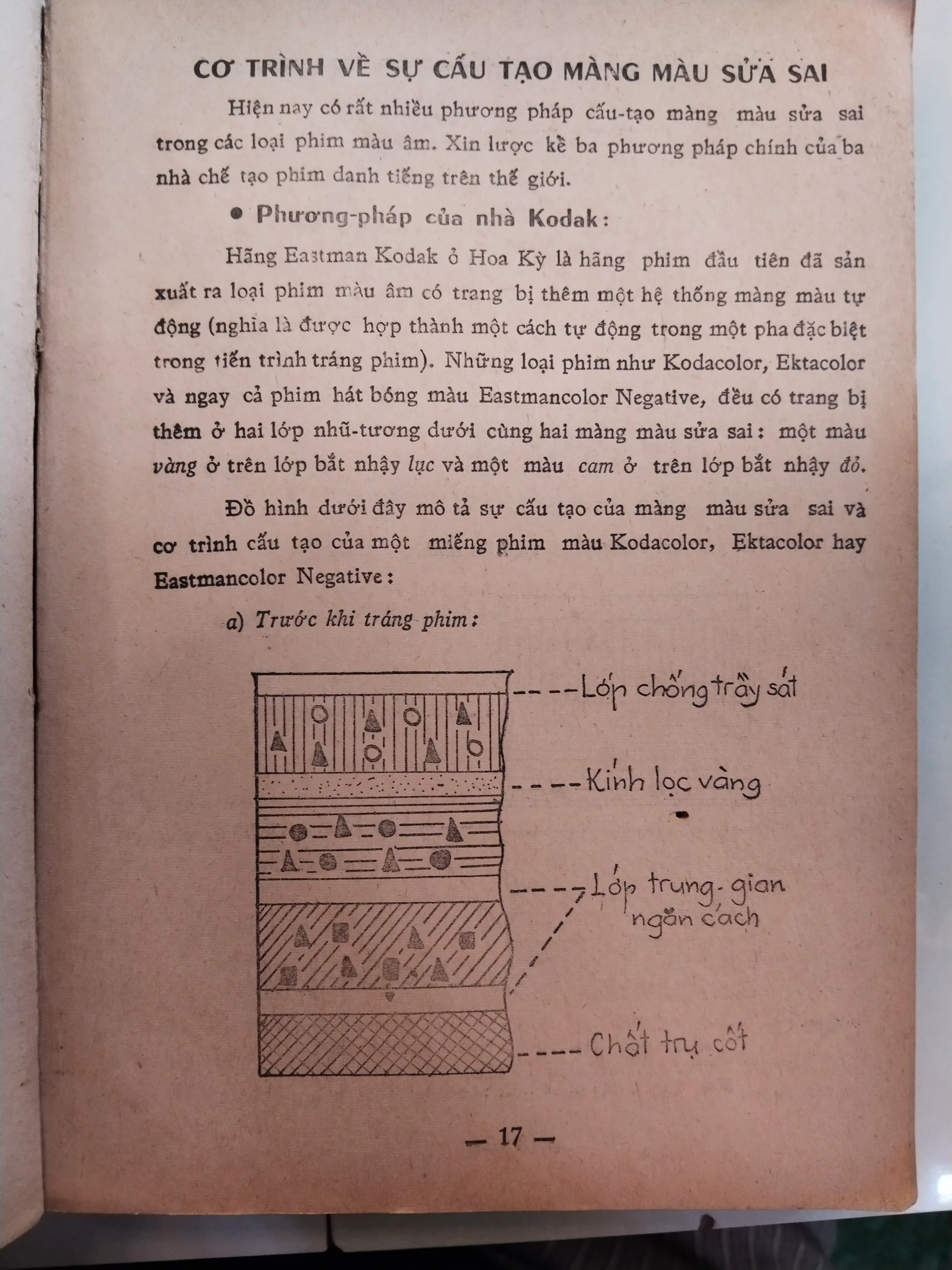 TỰ HỌC TRÁNG PHIM VÀ IN HÌNH MÀU - HOÀNG VĂN HƯỞNG 997800
