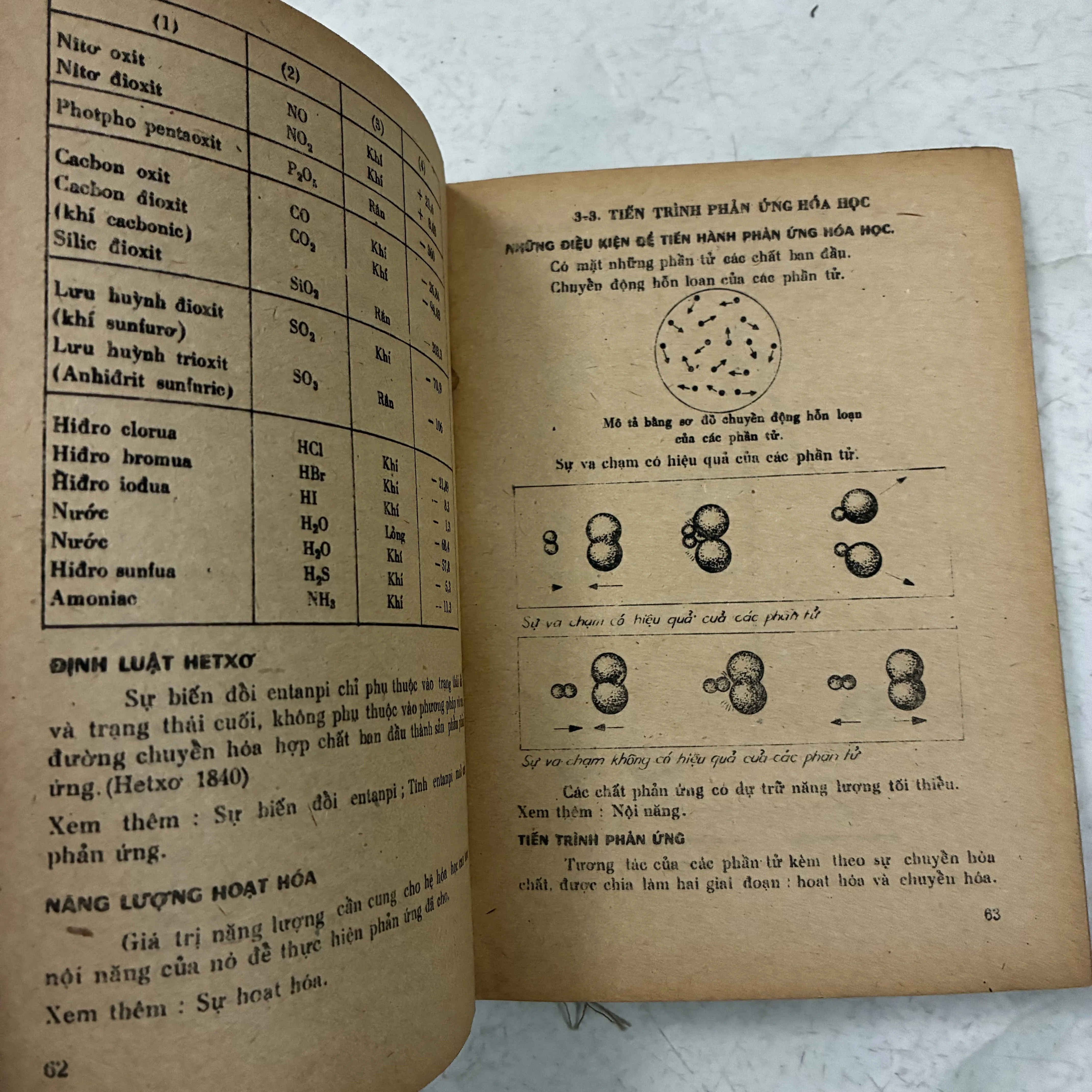 Hệ thống hoá kiến thức Hoá học - 1981s 1005526