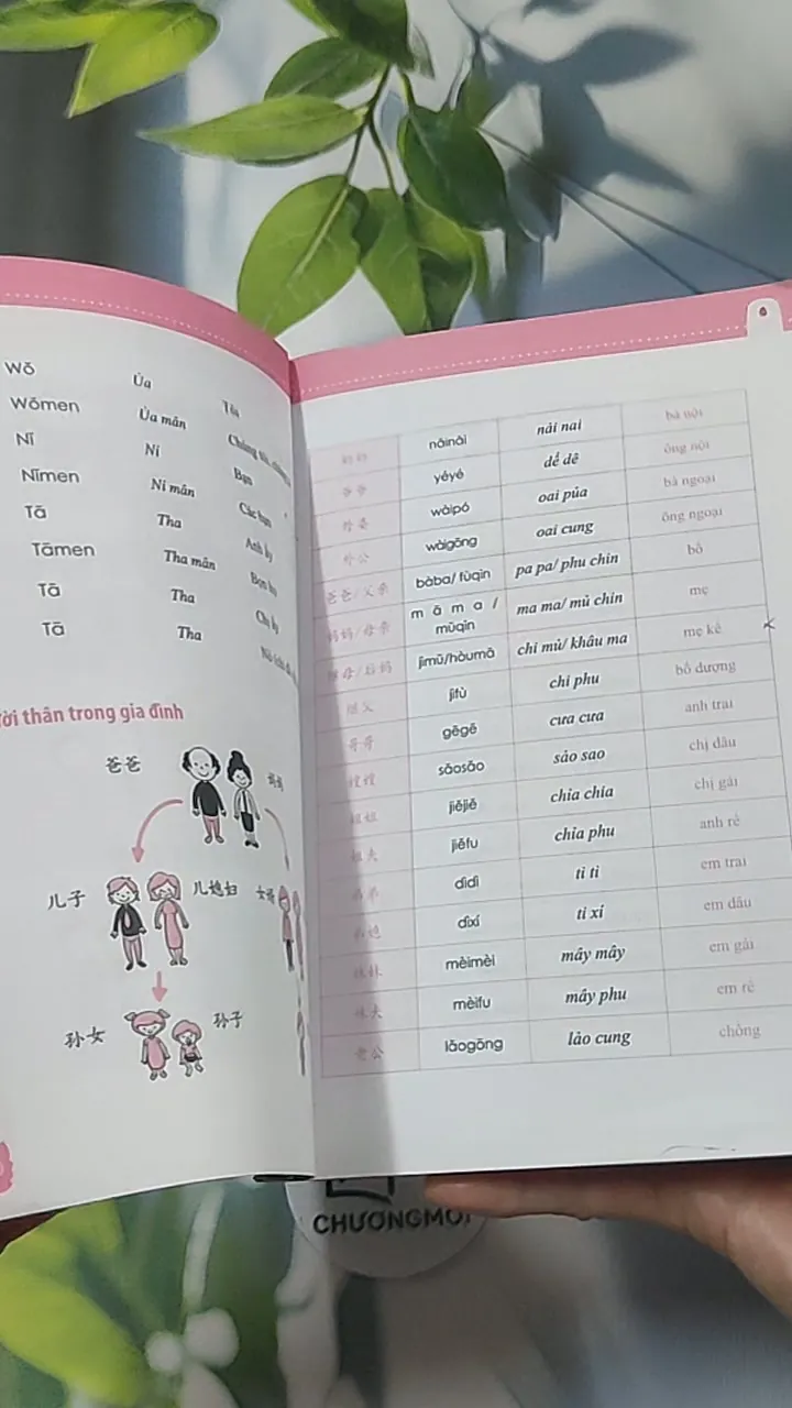 10 phút tự học tiếng Trung mỗi ngày - Phương Lan 688548