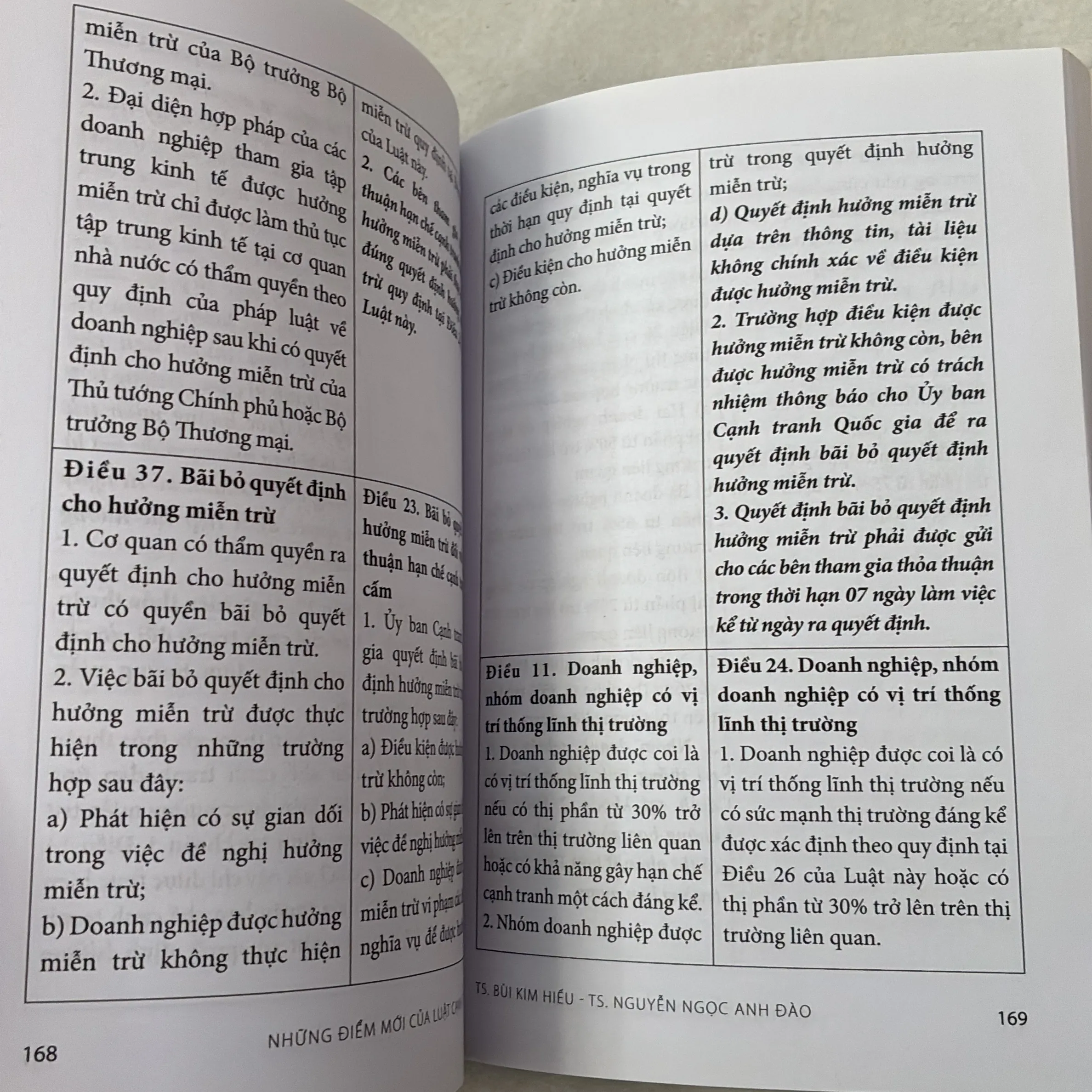 Những điểm mới của luật cạnh tranh  2018 - Bùi Kim Hiếu 776161