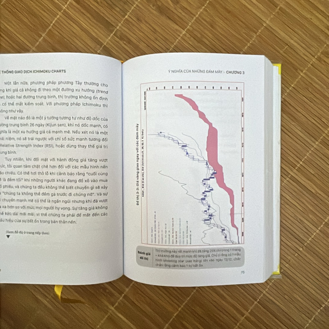 Sách đầu tư HappyLive: Hệ thống giao dịch Ichimoku Charts - Mới 99% 209140